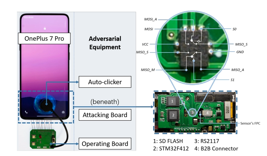 Example of implementing automatic fingerprint bruteforce attack-which uses a suppressible attacking board-a hardware auto-clicker-and an optional operating board